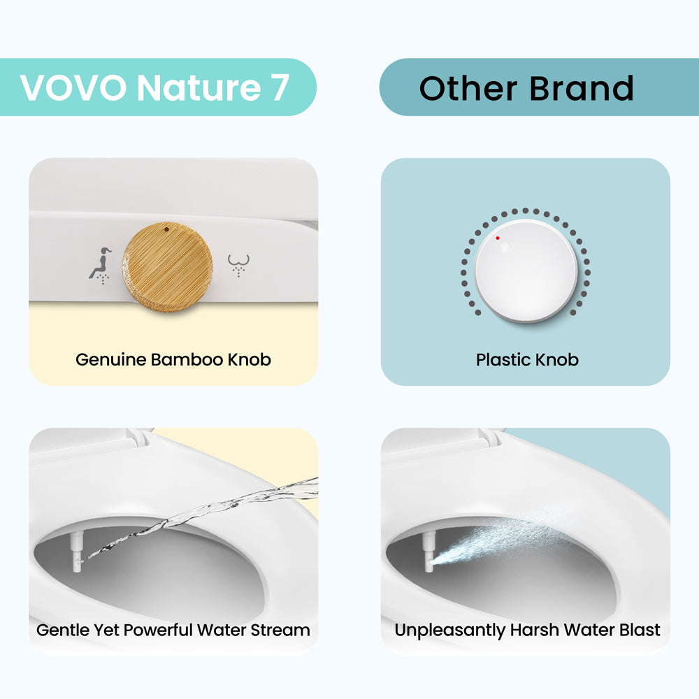 VOVO Nature 7 Non-electric Bidet Toilet Seat, Fits Elongated Toilets, Ambient Water Temperature, Easy Installation - White