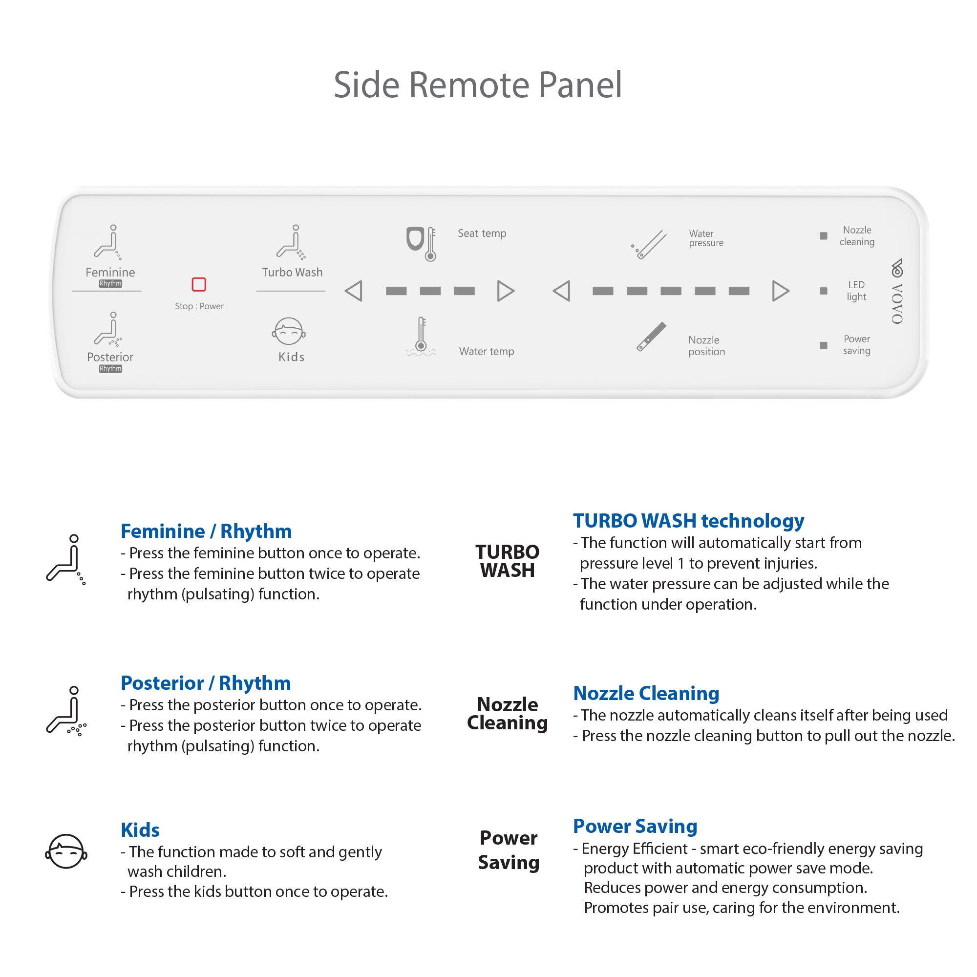 VB-5000 Side Remote Panel